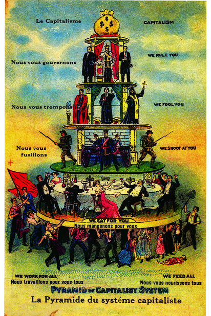 Pyramid of Capitalist System